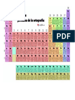 La tabla periódica de la ortografia