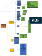 Estrategias de enseñanza-aprendizaje para la organización y comprensión de la información