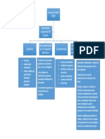 Mapa conceptual IPEEP.docx