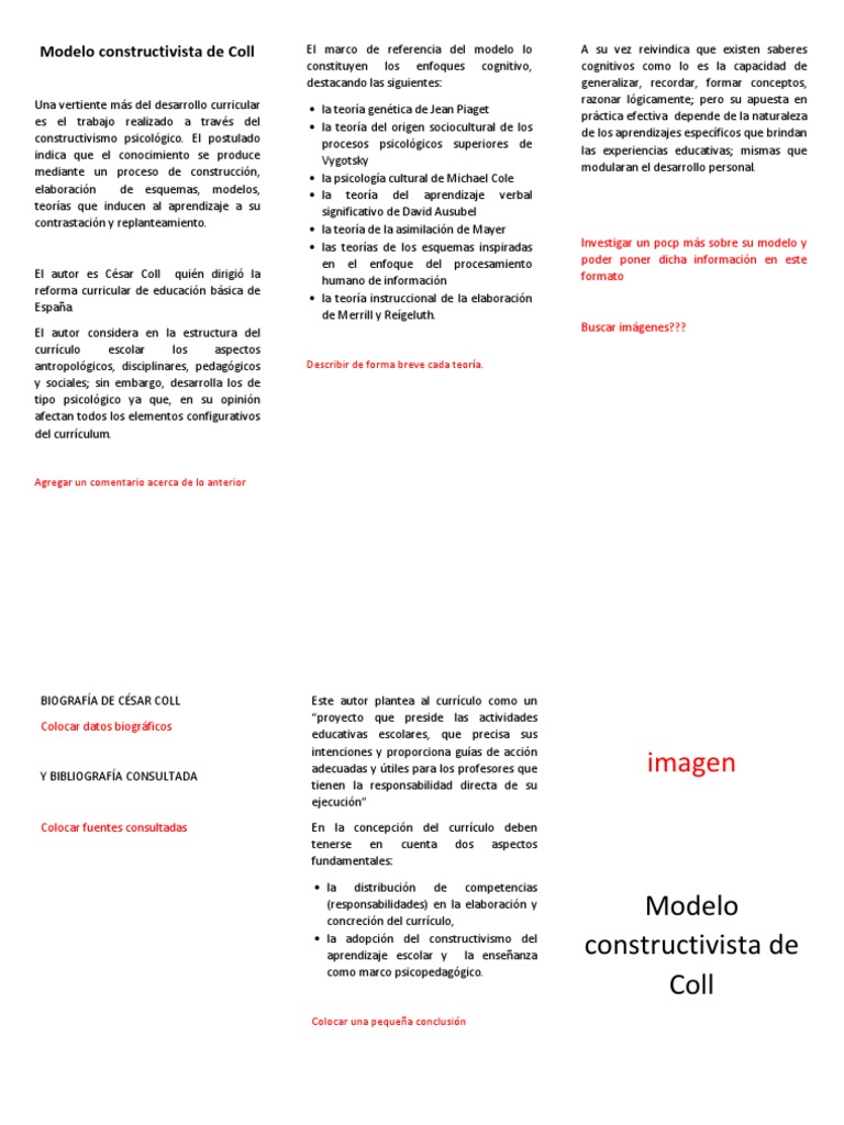 Folleto Modelo de Coll | PDF | Constructivismo (filosofía de la ...