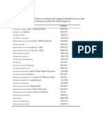 Genbank Accession Numbers of Nuclear-Encoded Ssu Rdna Sequences