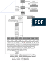 Organigrama de San Roman