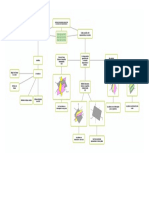 Alg FCE U3 Mapa Conceptual Sistemas de Ecuaciones R3