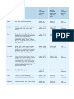 PG&E PSPS Event Numbers Thursday