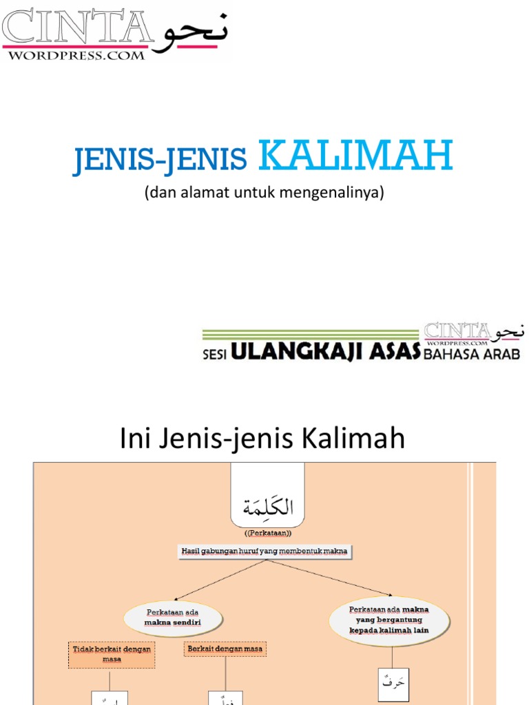 Jenis-Jenis Kalimah dalam Bahasa Arab | PDF | Kajian Bahasa Asing | Puisi
