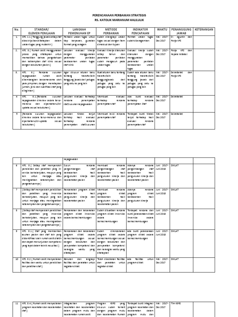 Perbaikan KPS untuk Akreditasi RS | PDF