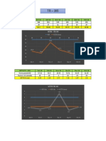 Kpis - 305 Al 308