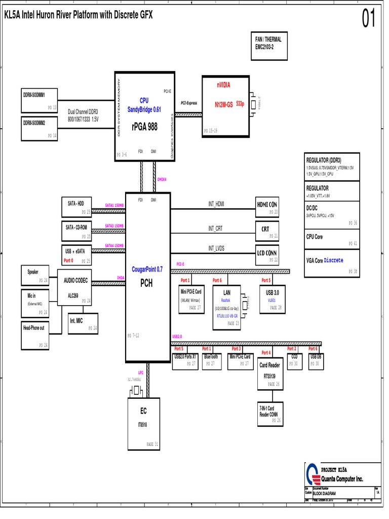 KL5A Block Diagram Overview | PDF | Computer Architecture | Digital ...