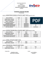 Norhtern Schools Athletic Meet 2015: Potential Athletes' Record