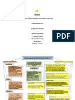 Mapa conceptual sobre ley de fomento y fuentes financiación MiPymes