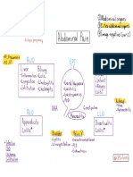 WP Contentuploads201901Abdominal Pain Overview PDF