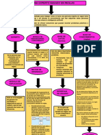 Experto Base de Conocimientos (Reglas) Base de Datos (Hechos)