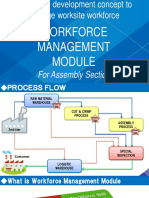 Workforce Management Requirement