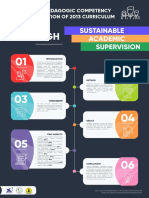 TEACHER PEDAGOGIC COMPETENCY IMPLEMENTATION OF 2013 CURRICULUM THROUGH SUSTAINABLE ACADEMIC SUPERVISION