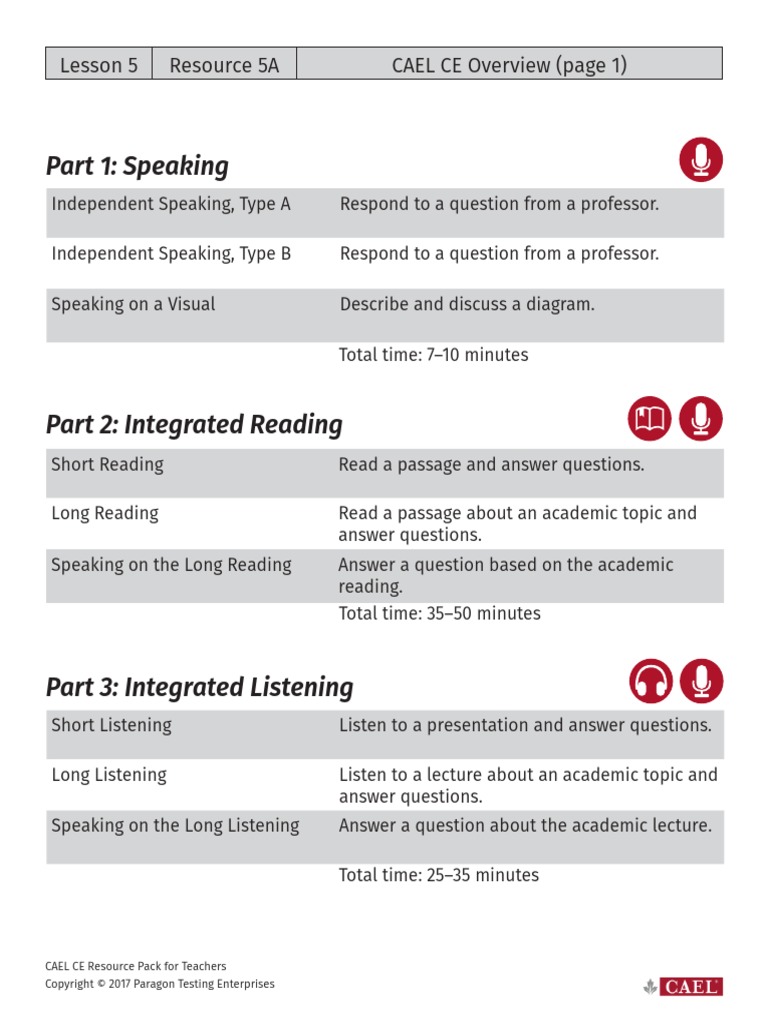 Lesson 5 Resources Projected | PDF | Lecture | Education Theory