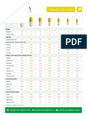 A Comprehensive Guide to Capsule Sizes: Dimensions, Tolerances, and  Capacities for 000, 00, 0, 1, 2, 3, and 4 Sized Capsules, PDF