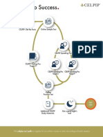 CELPIP Path and Checklist