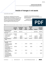 2016 Audited Schedule of Changes in Net Assets: Association Record