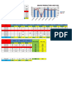 Production and Fuel Tanggal Produksi Fuel Pagi Malam Total BCM