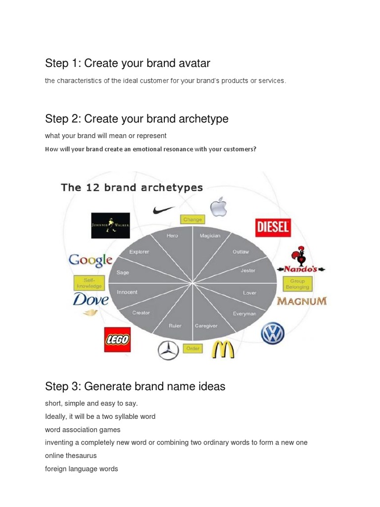 Choosing A Brand Name For Your Business: A 5-Step Guide – DRXKT