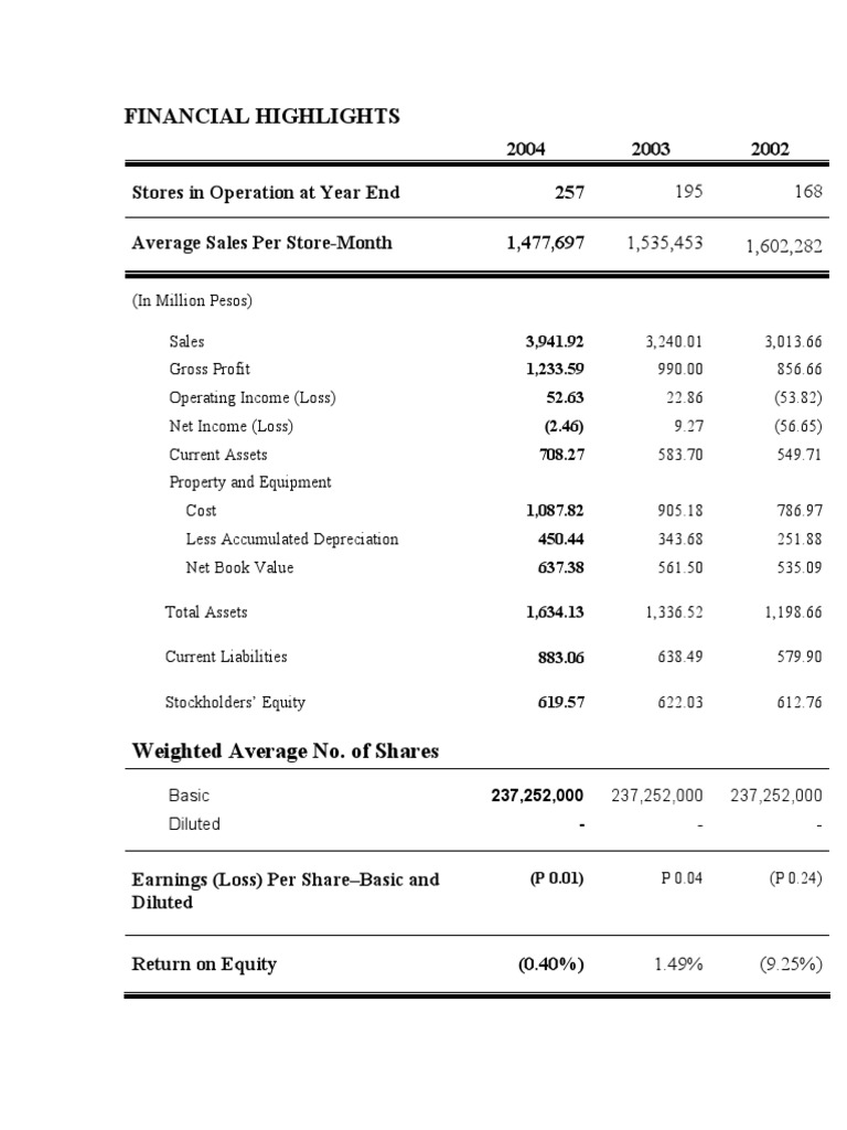 Financial Highlights 2002-2004 Analysis | PDF