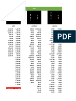 2017 A P R I L M A Y: Sales Purchase Expense