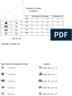 Cuociente Electoral