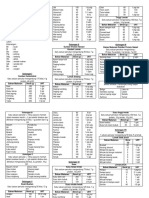 Daftar Bahan Makanan Penukar