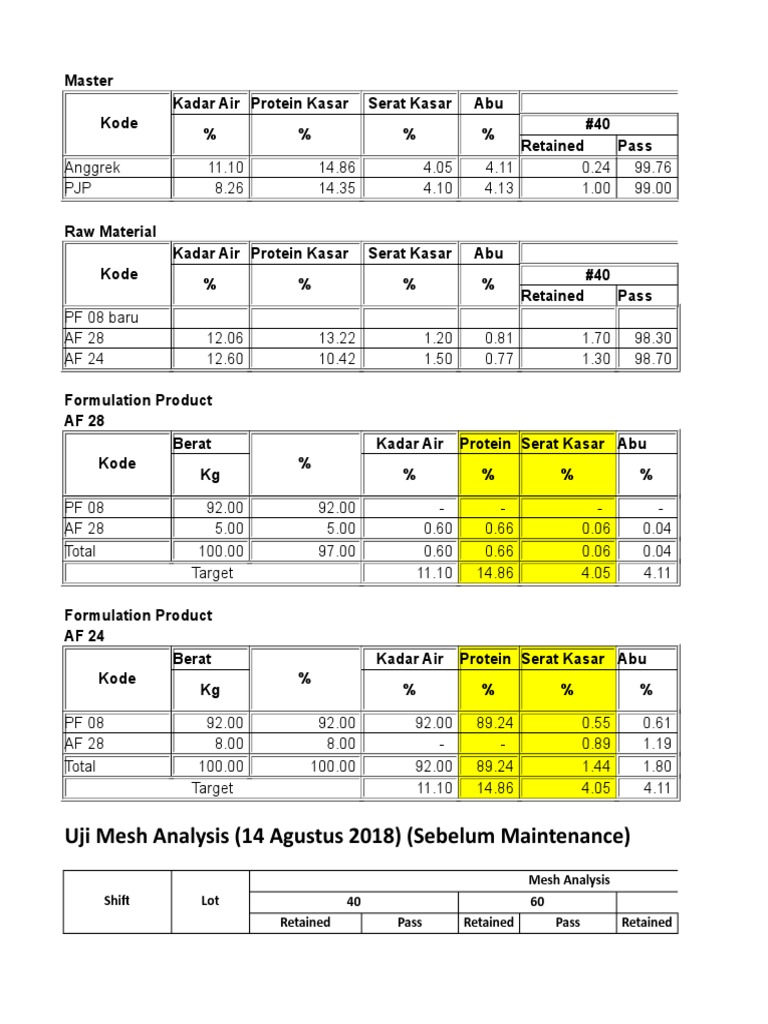Uji Mesh Analysis | PDF | Nature