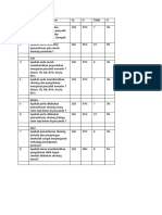 Rangking Survey Kebutuhan Ptm, p2p, Indra, Aru