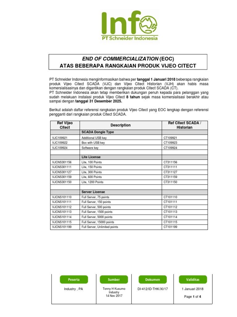 Di 412 End Of Commercialization Eoc Atas Beberapa Rangkaian Produk