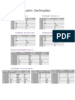 Latim- Declinações e conjugações verbais