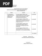 Contoh Surat Tugas Admin Amil zakat harus resmi bentukan pemerintah.