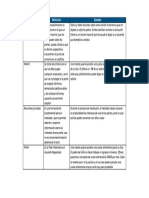 API 3 - Mediacion Arbitraje y Negociacion