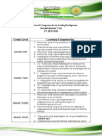 High Mastered Competencies in AP Palingowak ES