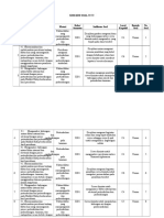 Kisi-Kisi Soal HOTS Materi Pertumbuhan Dan Perkembangan