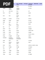 Infinitiv Past Tense - Trecut Past Participle - Participiu Trecut Traducerea Infinitivului (Sensul Principal)