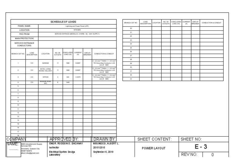 Shedule of Load Editing | PDF | Electrical Equipment | Machines