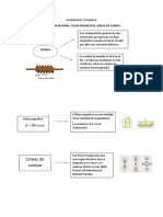 Fundamento Conceptual