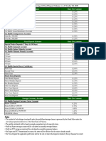 Savings Schemes Rate (Per Annum)