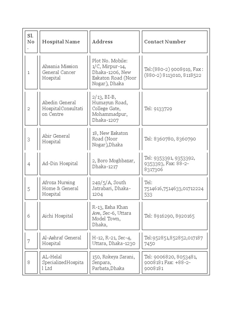 Dhaka Hospital Directory and Contacts | PDF | Dhaka | World Politics