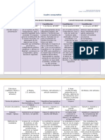 Constituciones Mexicanas