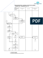 Modelo de Gestión para Monitoreo y Control de Obras Civiles (MGMC)