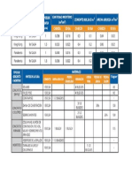 Aportes de Materiales Para Muros