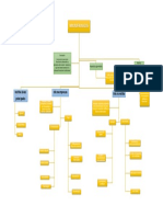 Mapa Conceptual Alej