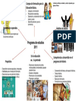 Mapa Mental Programa 2011