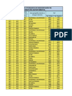 Pagina Departamental FM