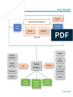 Mapa Conceptual Domotica Intro