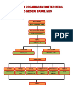 Organigram Dokcil