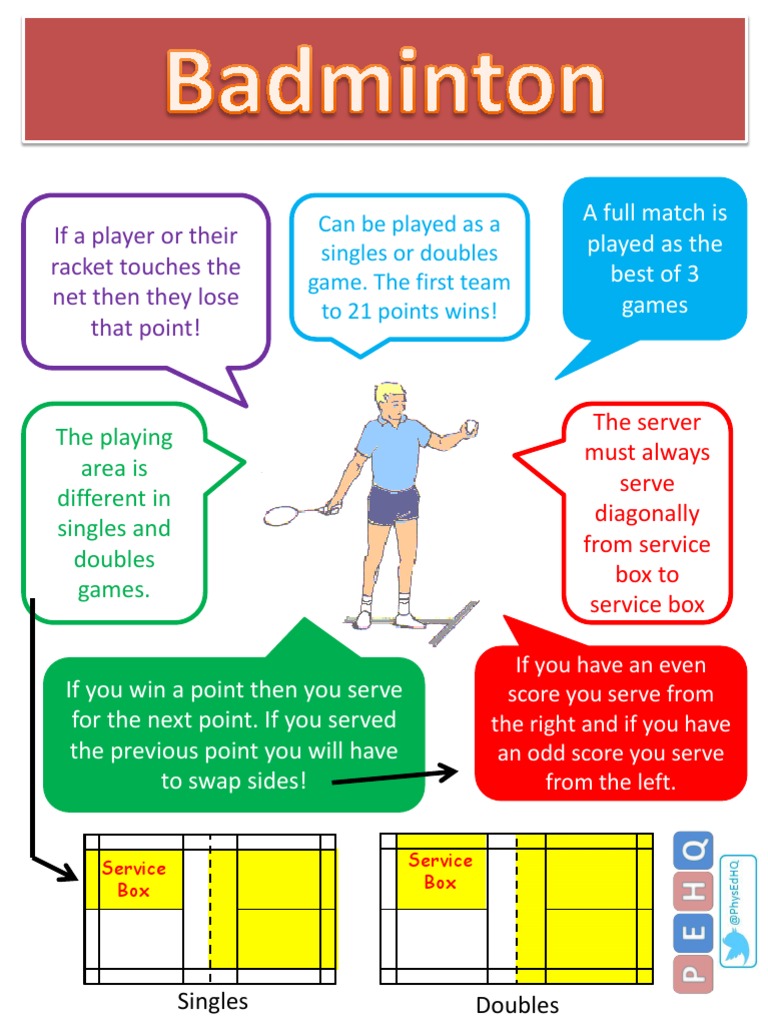 Badminton Rules Poster PDF